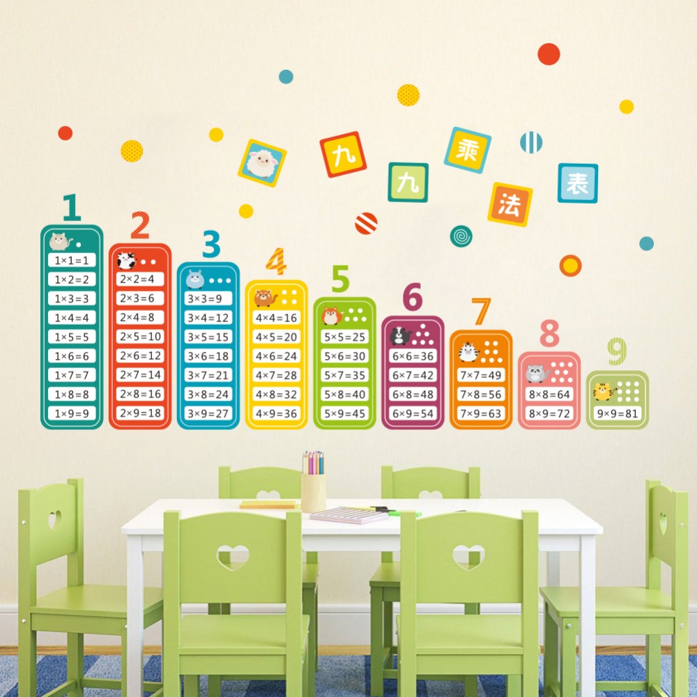 การ์ตูนเด็ก99คูณคณิตศาสตร์ตารา - Kids Education Room บทวิจารณ์และราคา