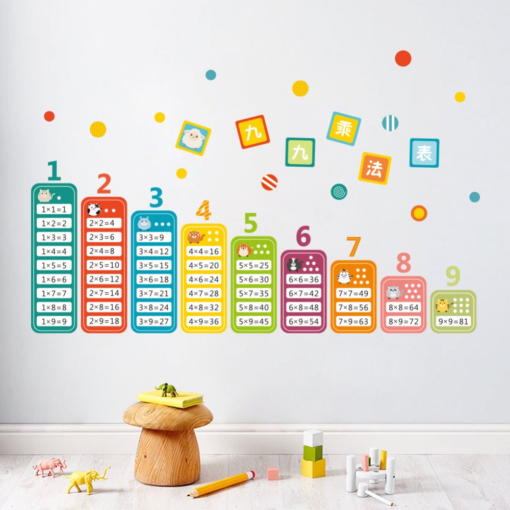 การ์ตูนเด็ก99คูณคณิตศาสตร์ตารา - Kids Education Room บทวิจารณ์และราคา